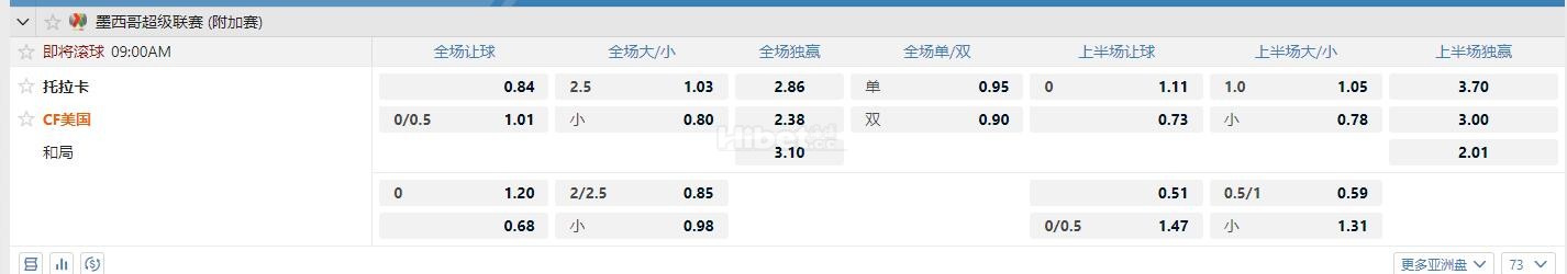 墨超  9:00 托拉卡 - CF美国